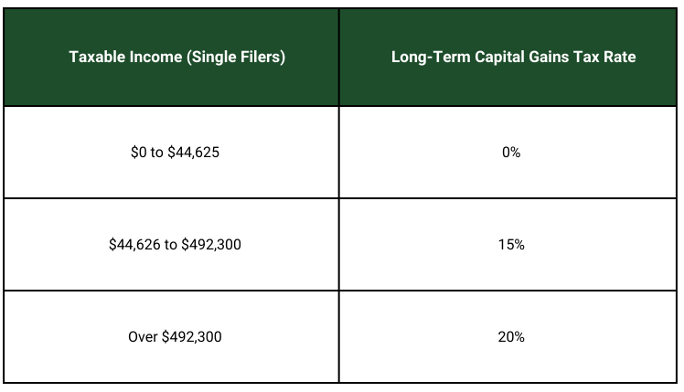 active income and passive income examples
