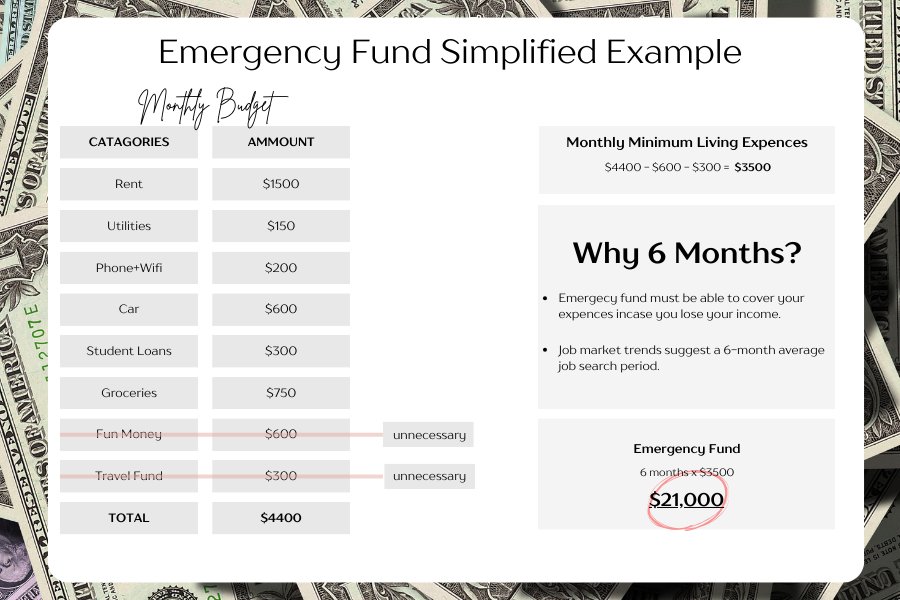 Emergency fund calculator