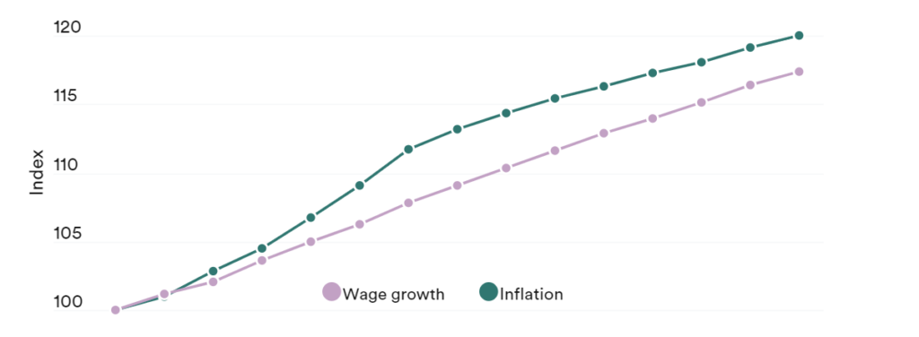 active income and passive income examples
