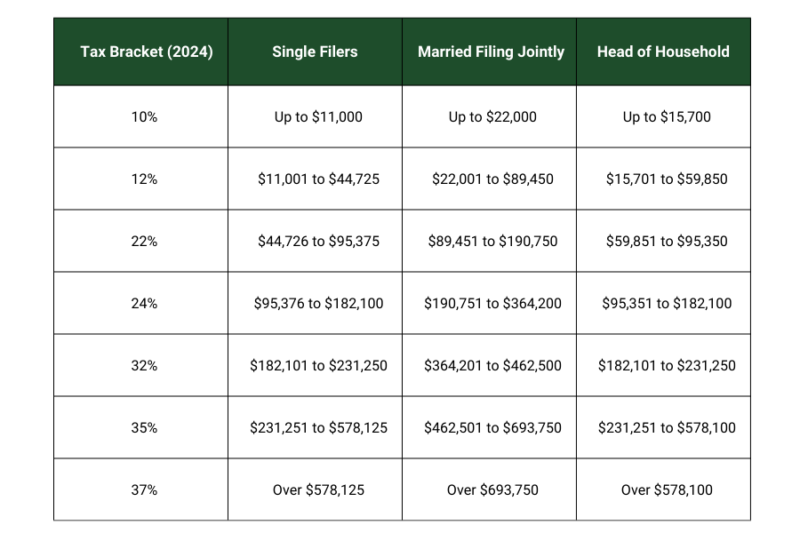 active income and passive income examples
